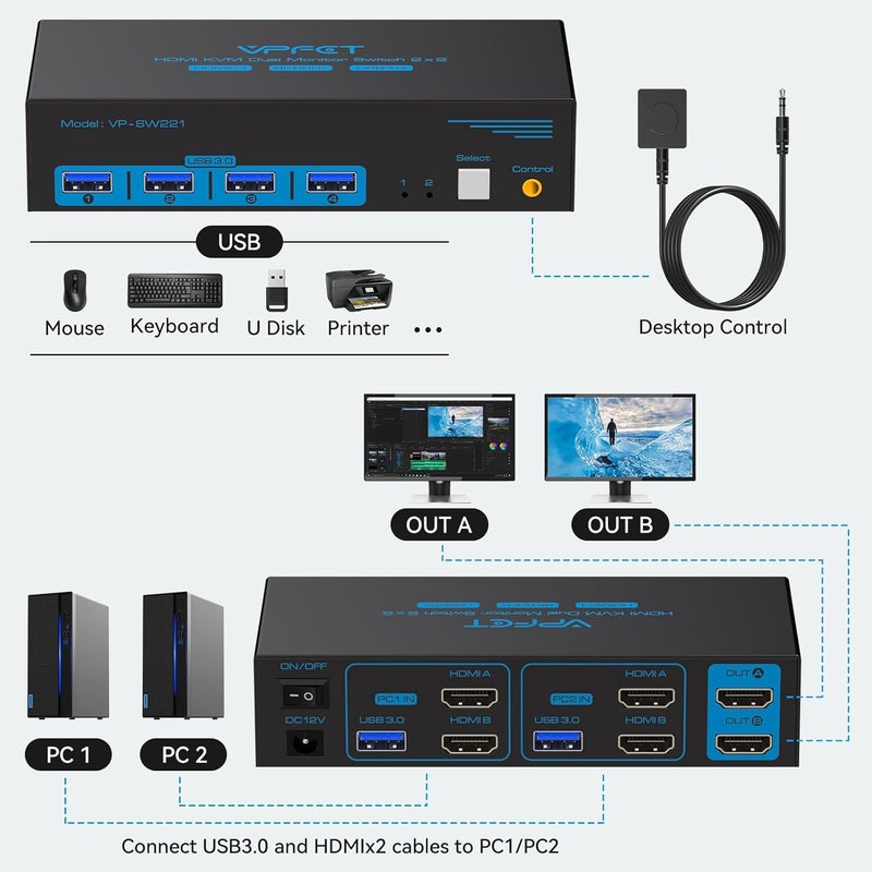 CMSTEDCD مفتاح KVM HDMI 8K لشاشتين وكمبيوترين دعم شاشتين 8K@60Hz 4K@120Hz محول KVM لعرض موسع للكمبيوتر 2 منفذ مشاركة 4 USB 3.0 HUB وحدة تحكم سطح المكتب وكابلين USB متضمنين - Image 3